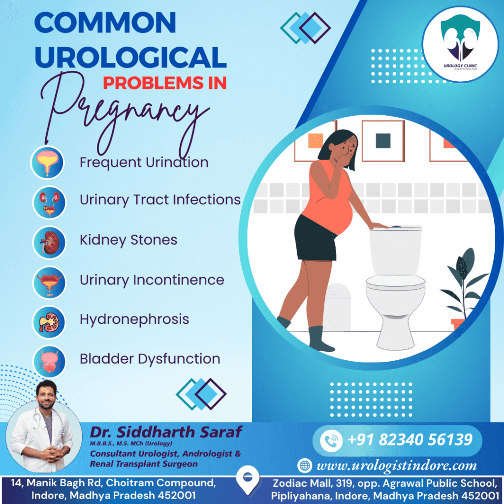 "Infographic on common urological problems in pregnancy, featuring Dr. Siddharth Saraf. Lists issues like frequent urination, UTIs, kidney stones, urinary incontinence, hydronephrosis, and bladder dysfunction. Includes contact details and website for consultation."